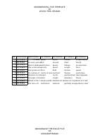MTH315 TMA3.pdf
